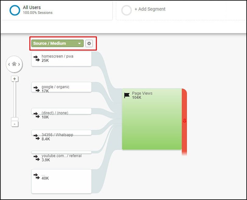 6_Mapping-USer_flows