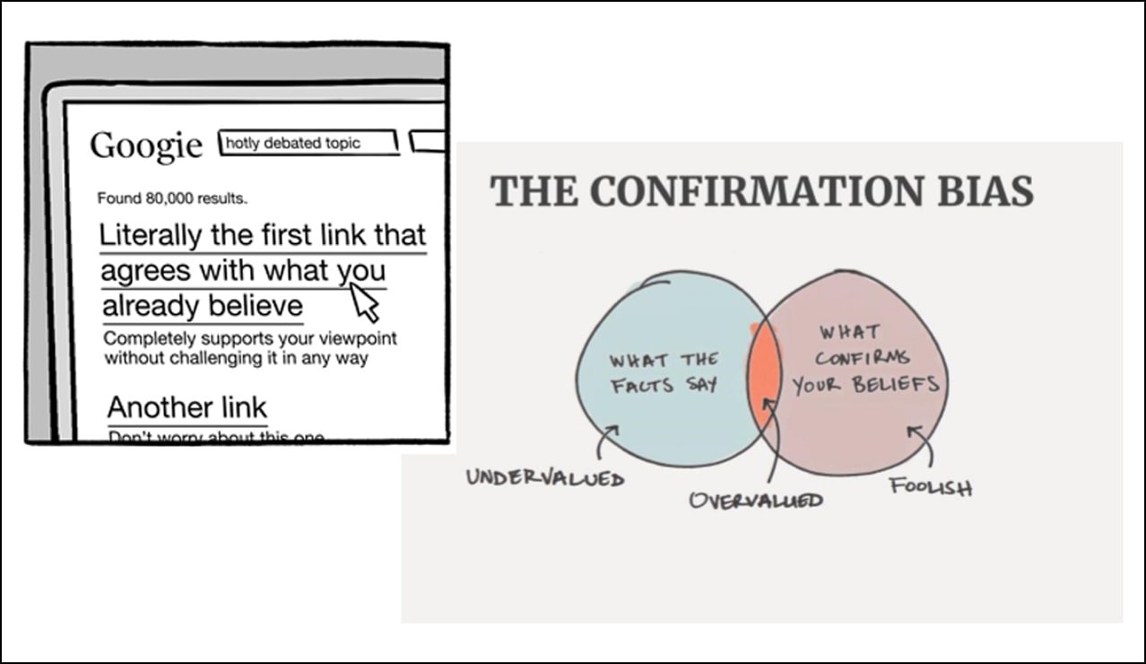 Confirmation-Bias