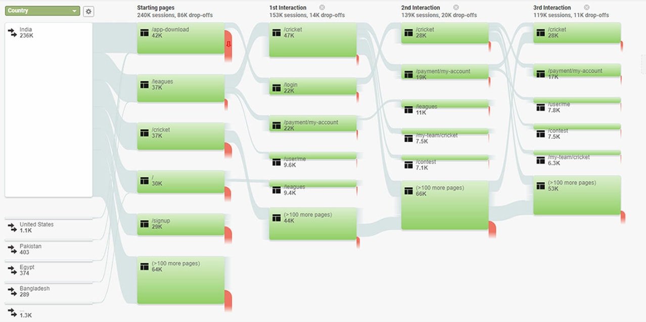 User-Flows (1)