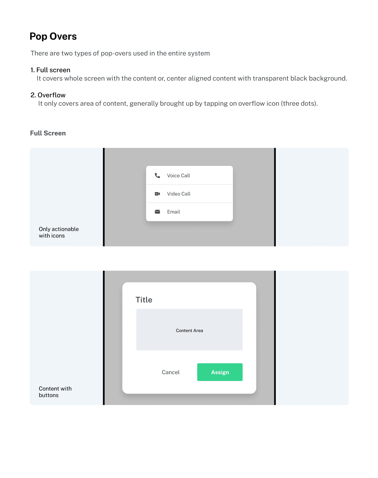 Image of page where pop overs design guidelines are written.