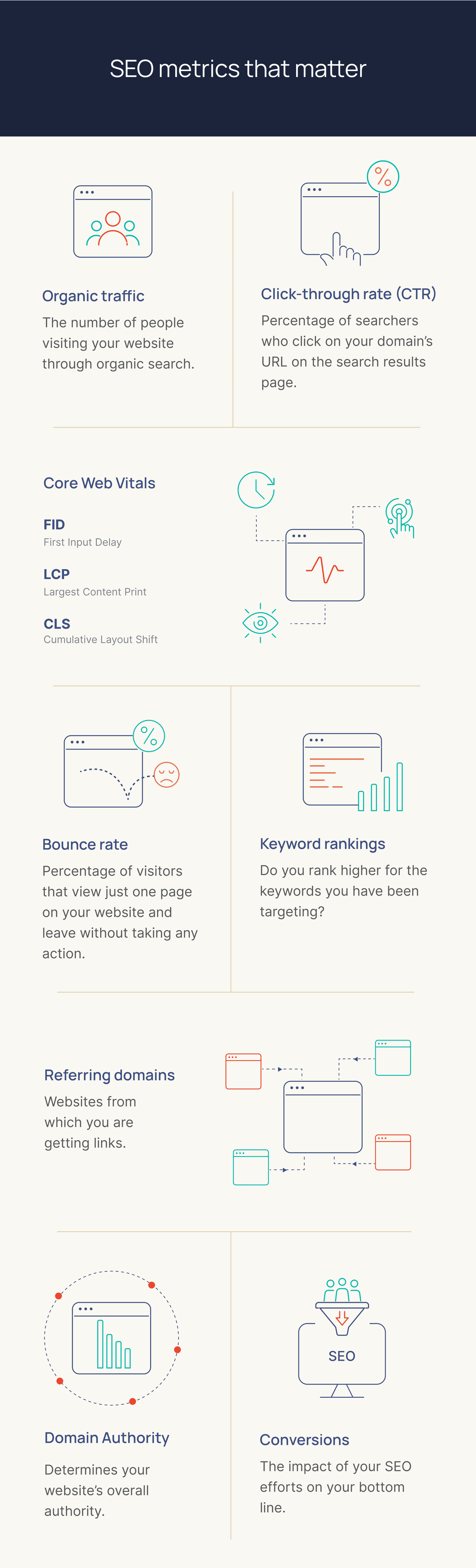 Growfusely_Infographics_article