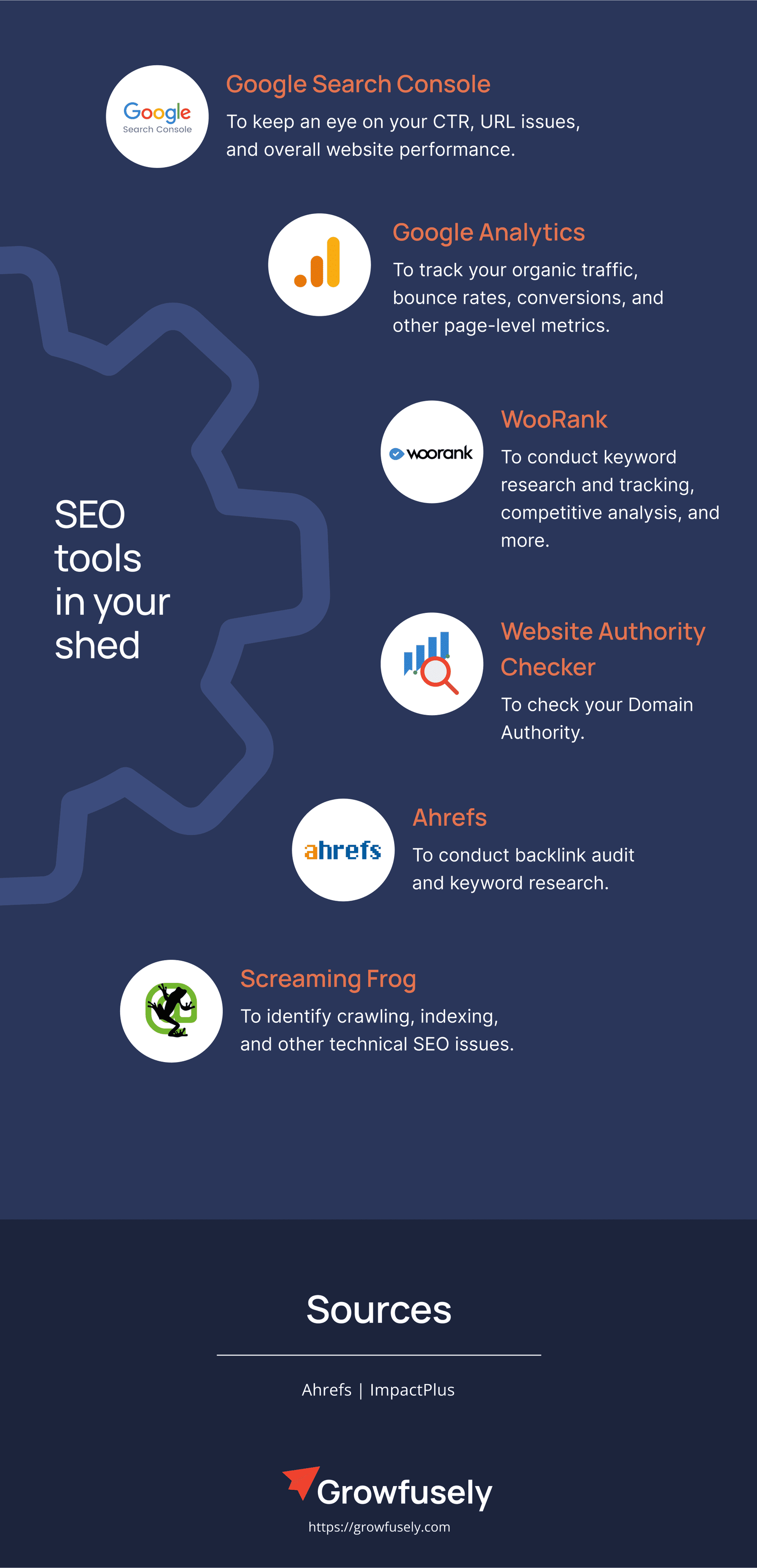 Growfusely_Infographics_article
