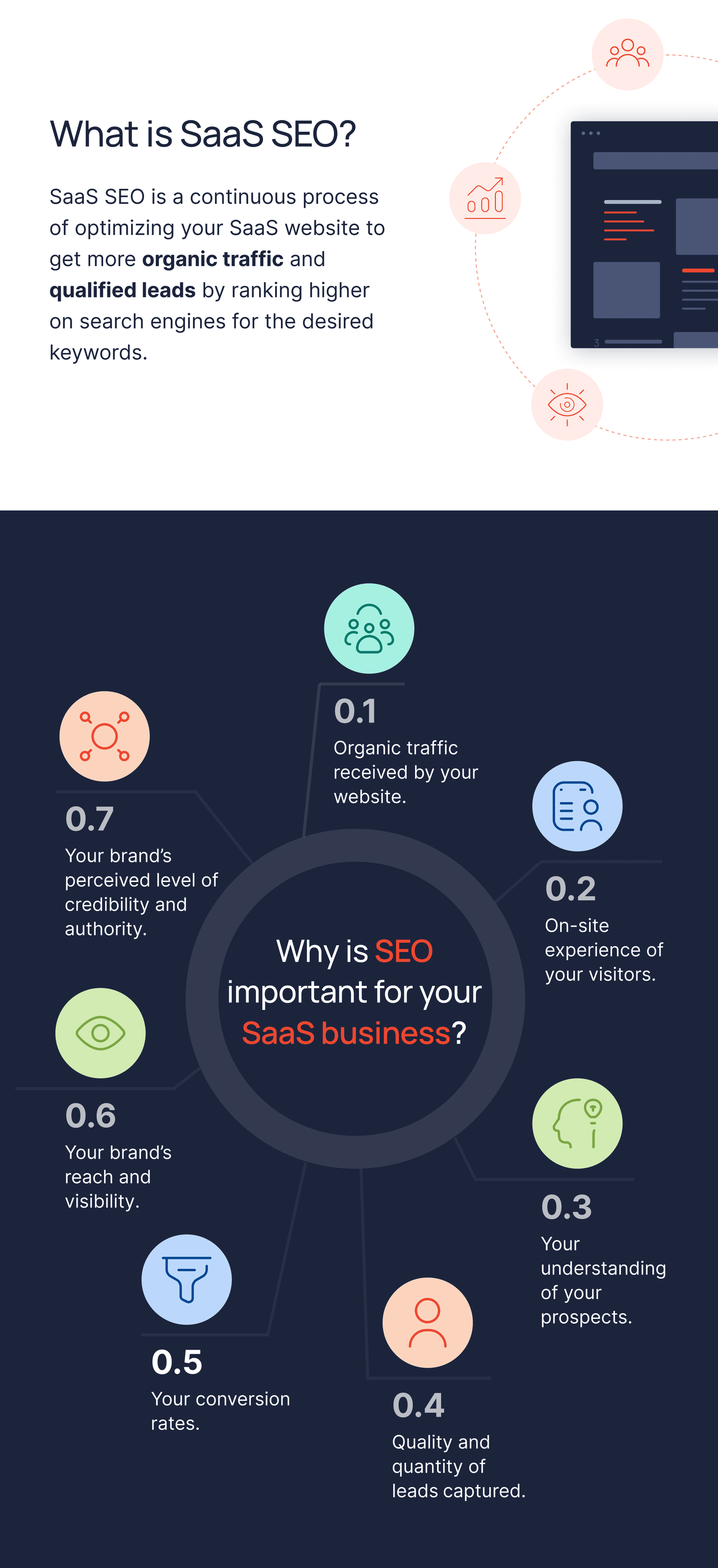 Growfusely_Infographics_article