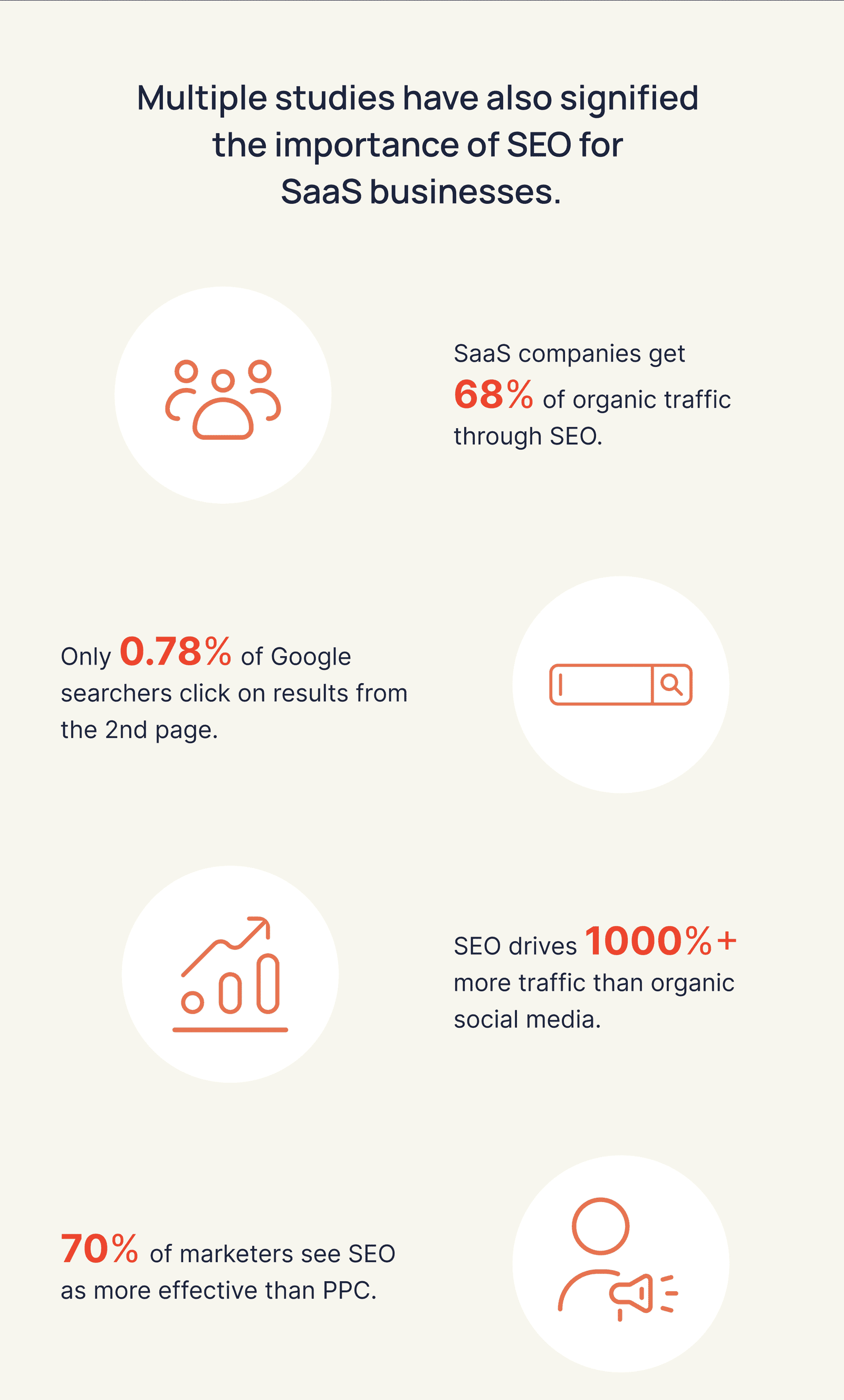 Growfusely_Infographics_article