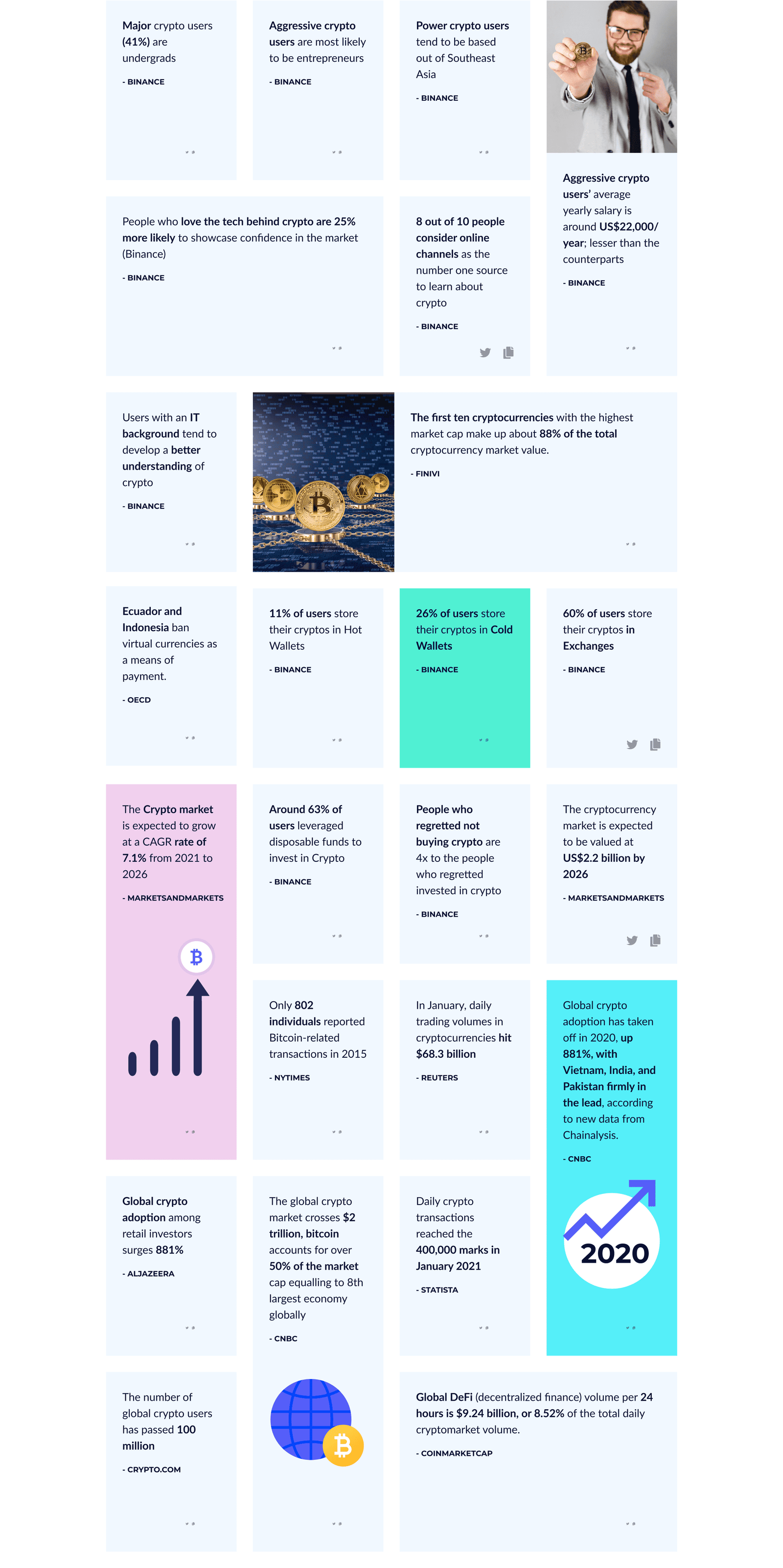 coinsutra_article_1_case_study