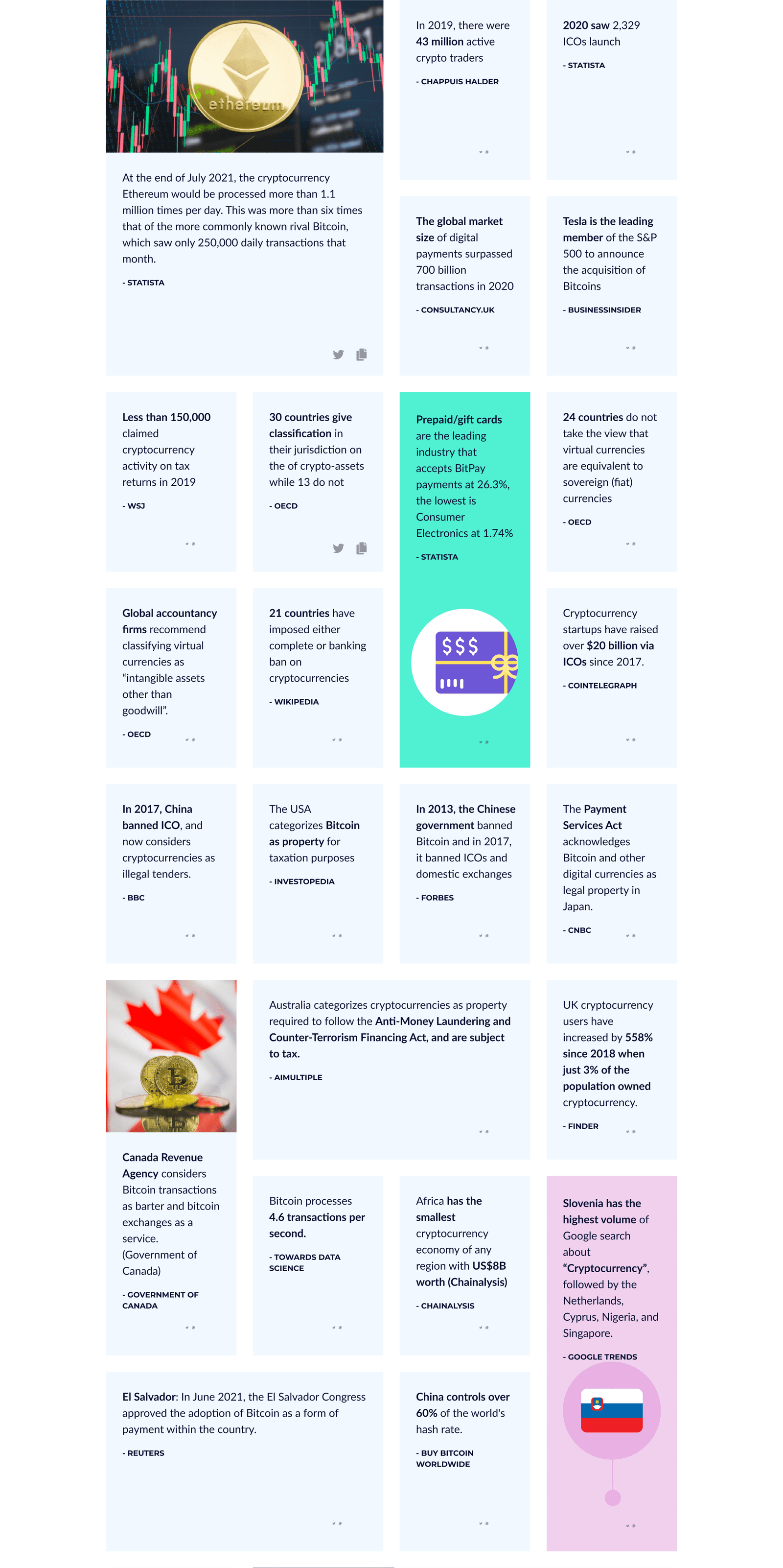 coinsutra_article_1_case_study