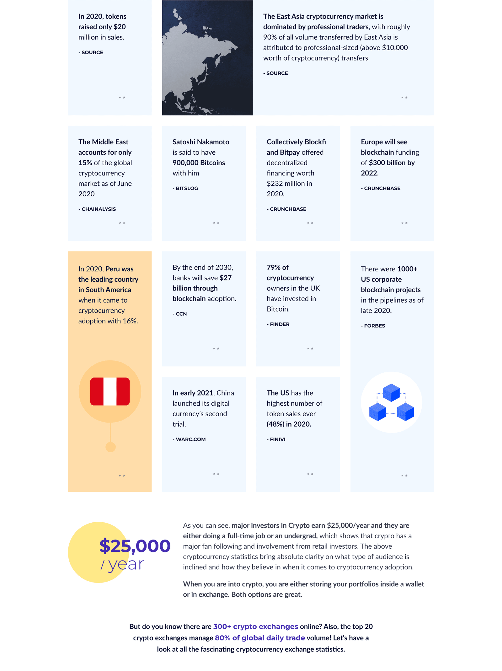 coinsutra_article_1_case_study