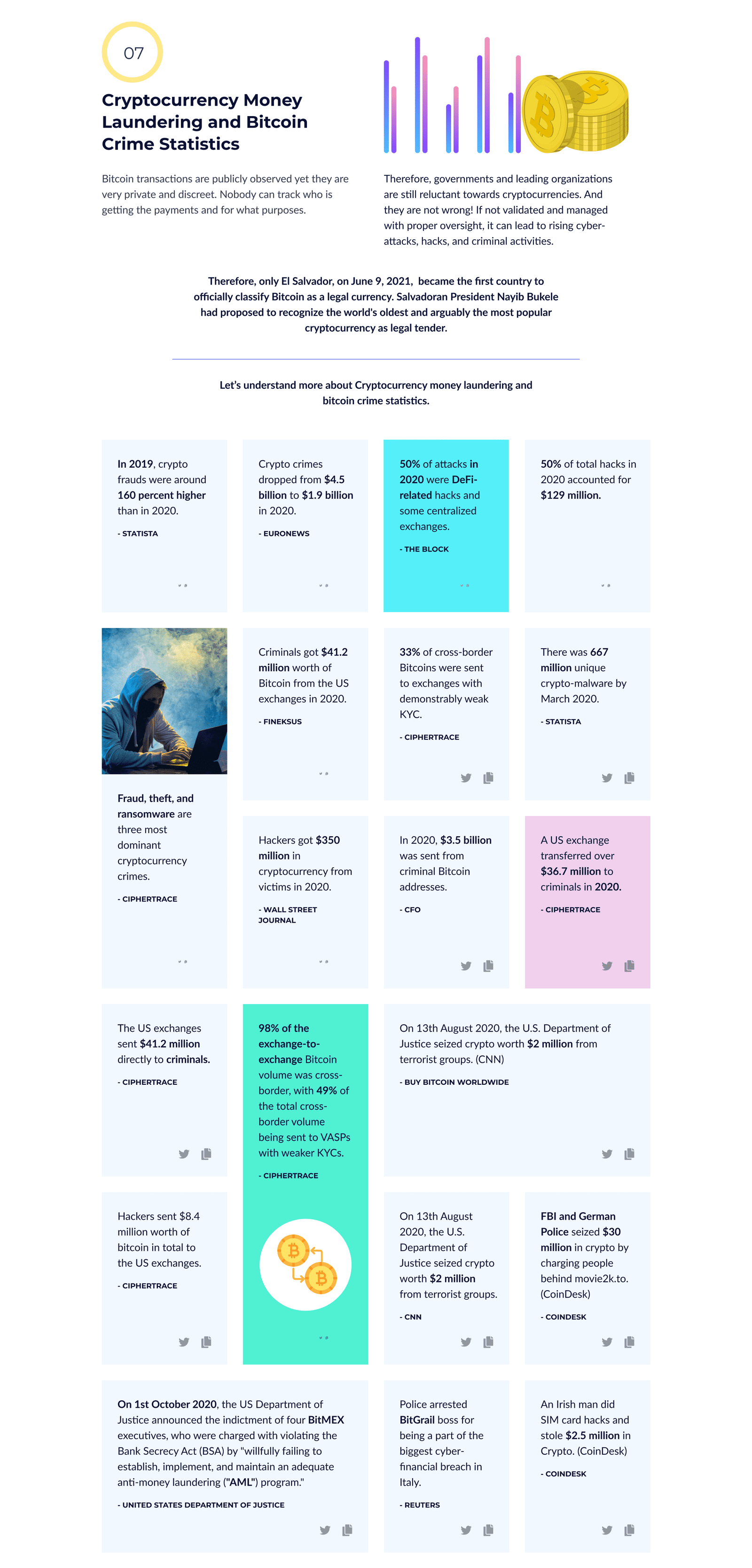 coinsutra_article_1_case_study