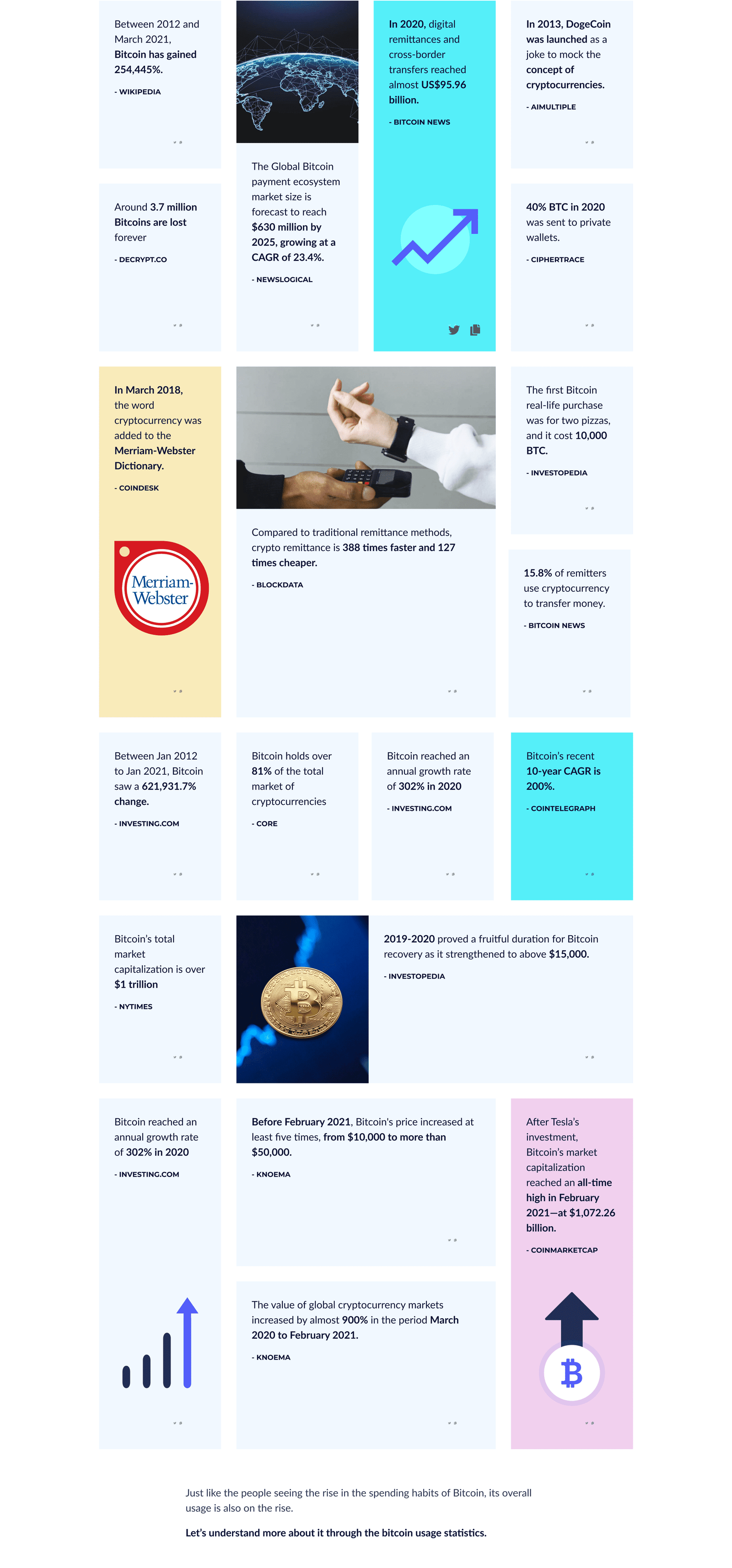 coinsutra_article_1_case_study