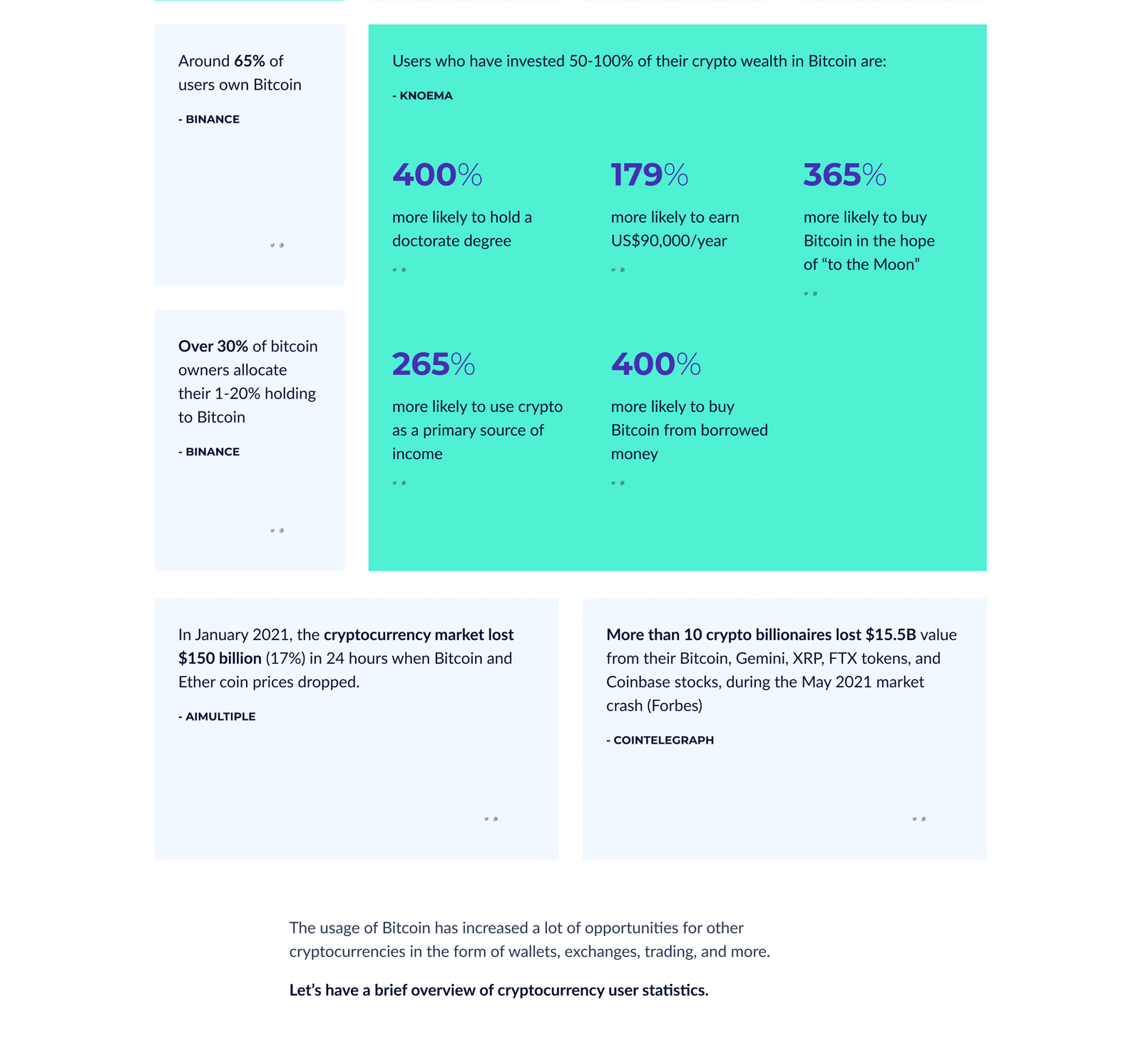 coinsutra_article_1_case_study