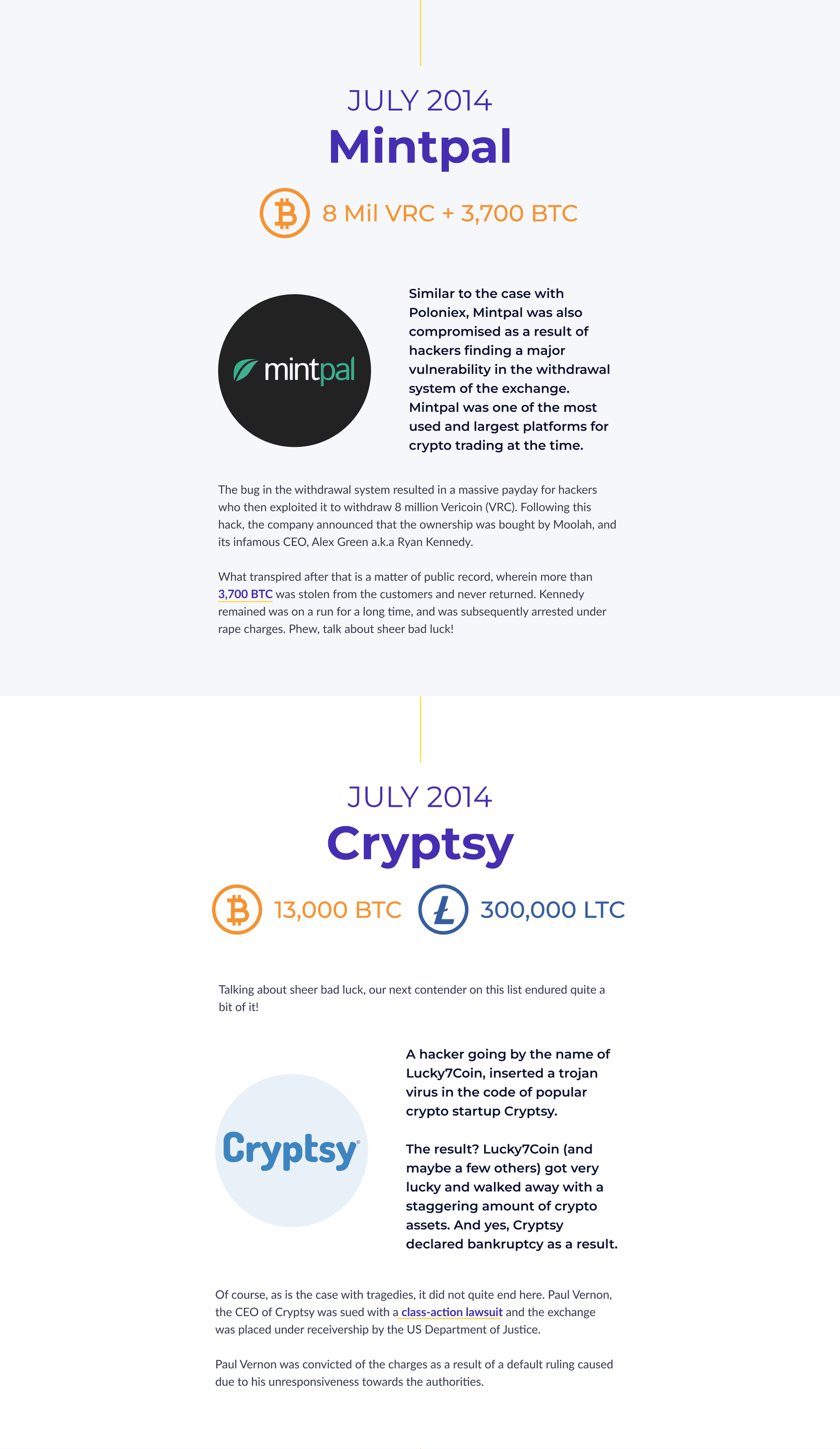 coinsutra_article_case_study