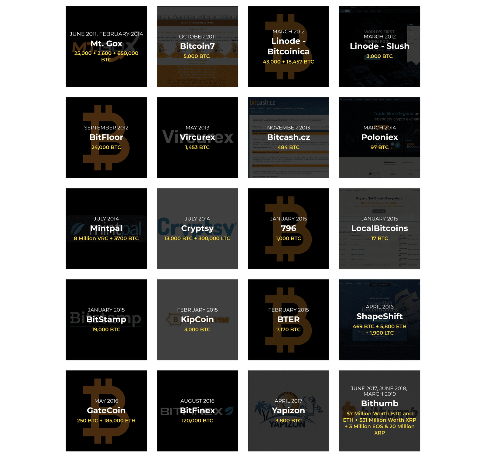 coinsutra_article_case_study