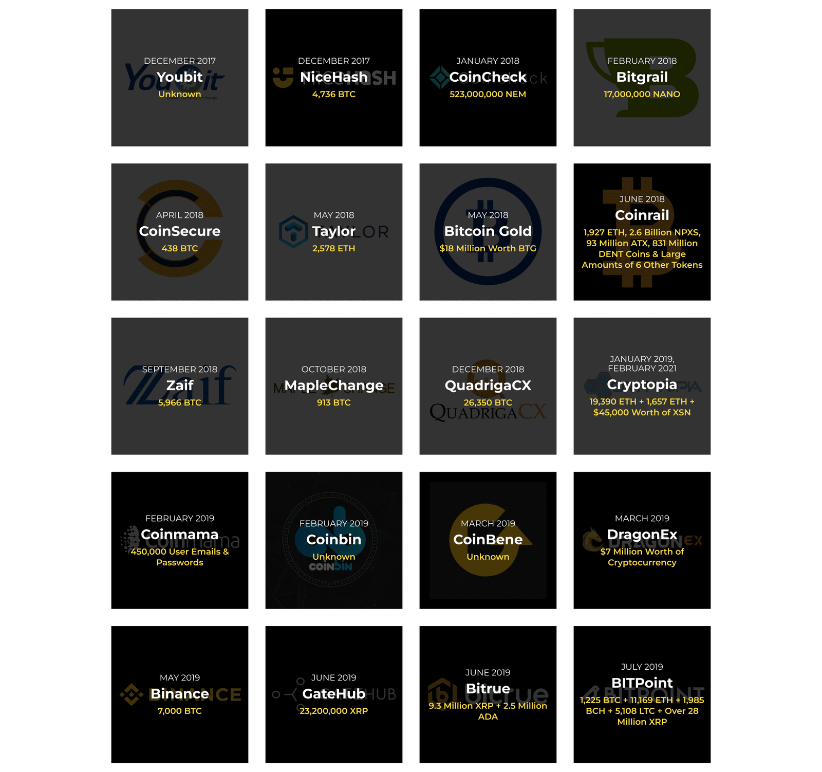 coinsutra_article_case_study