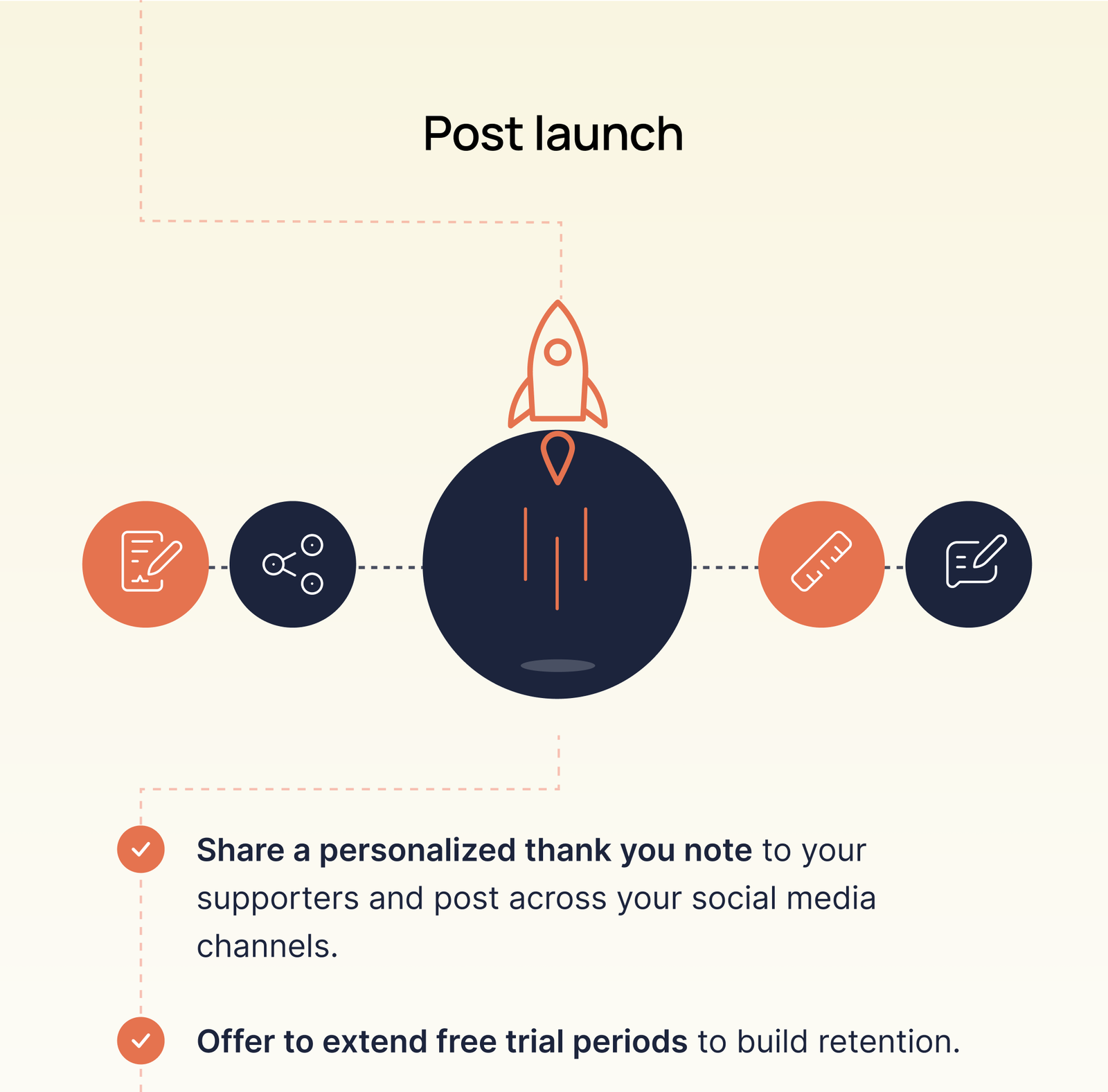 growfusely_saas_product