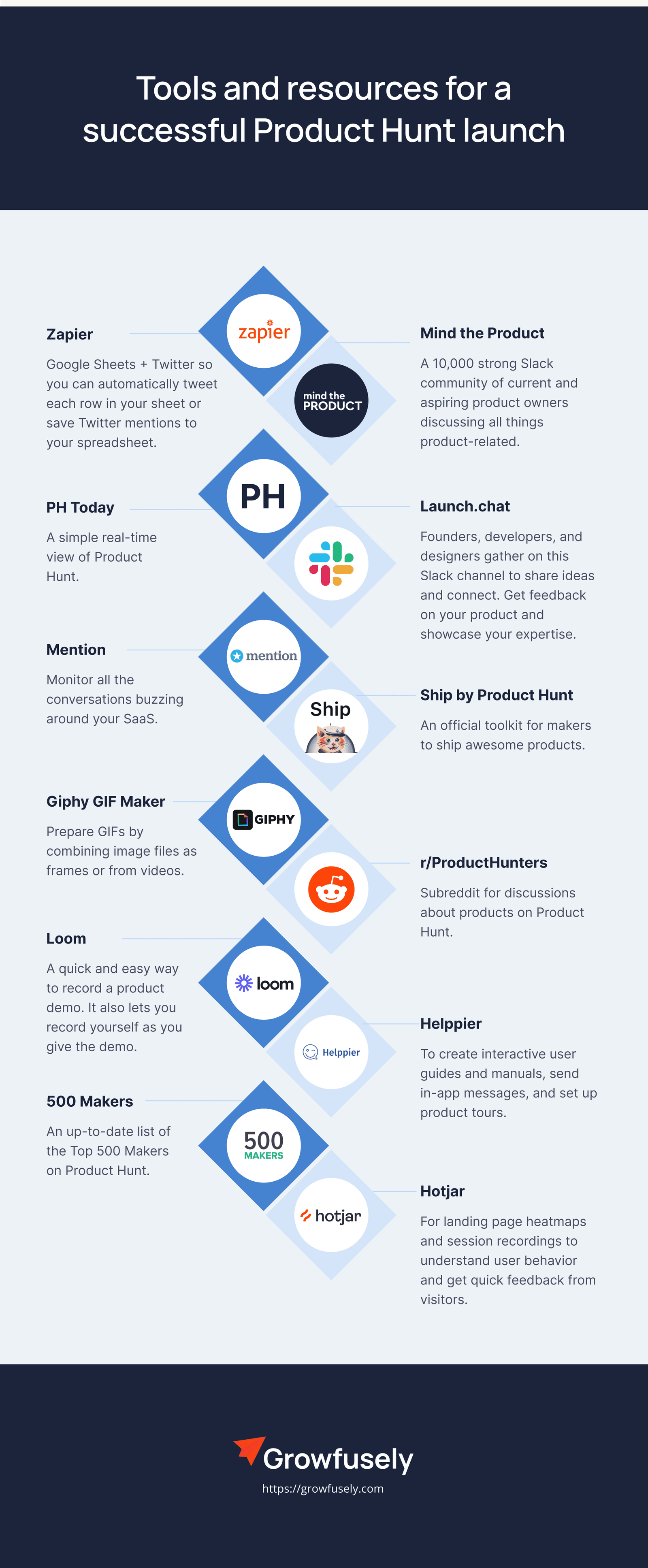 growfusely_saas_product