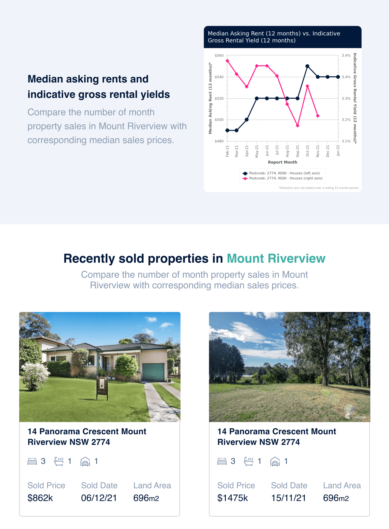 homesuit_email_case_study_image