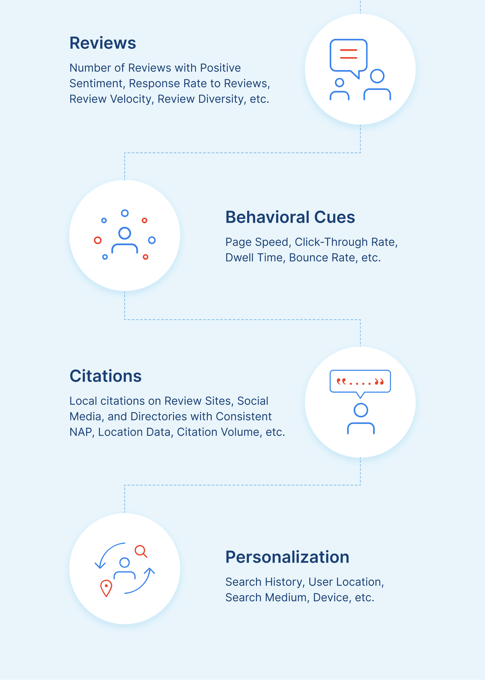 ronkot_case_study