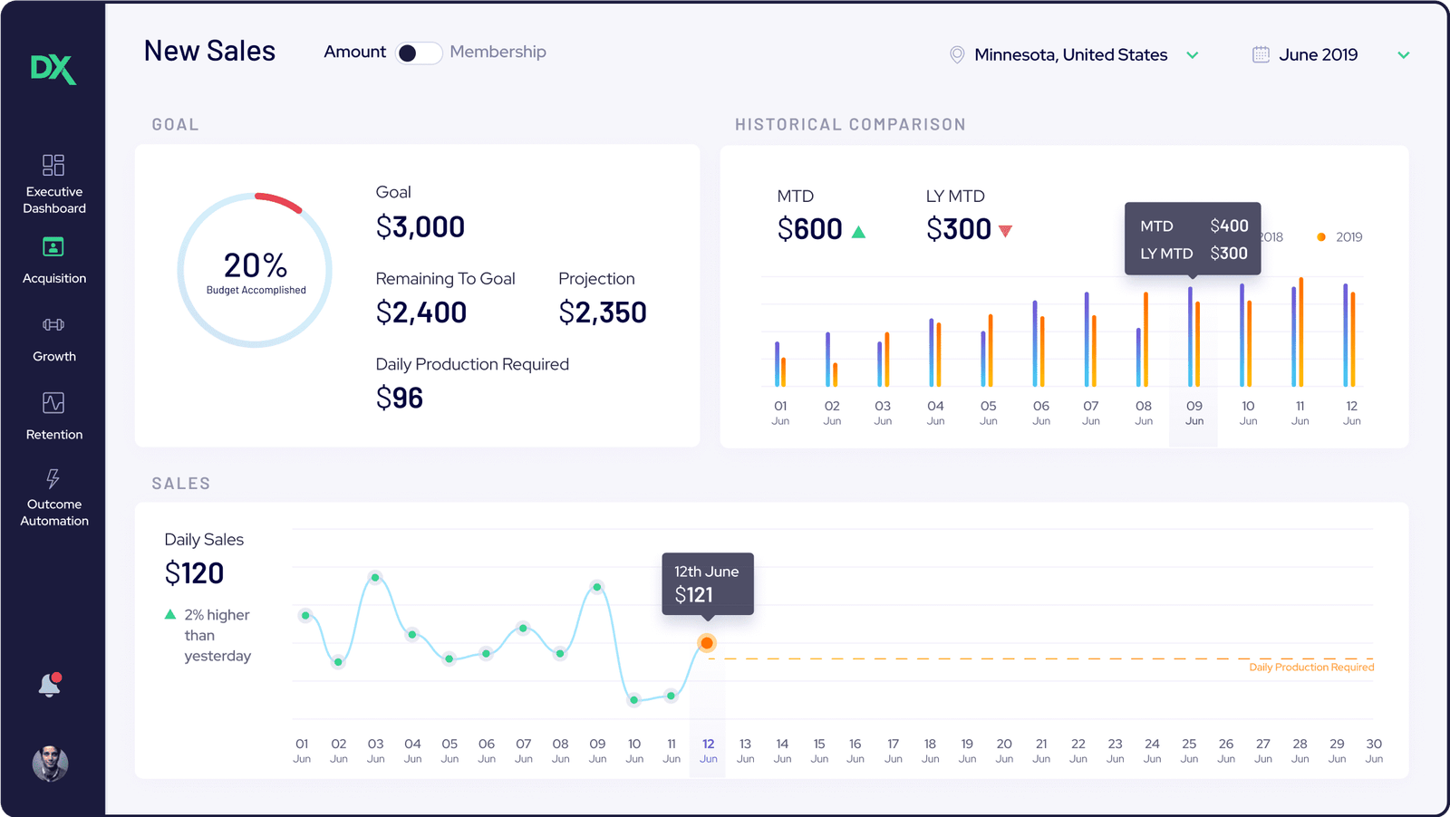 Image of Acquisition Dashboards in DX Outcomes web app