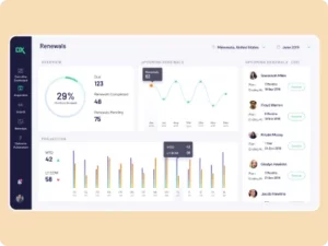 Image showing Dashboard Design of DX Outcome created by UXTeam