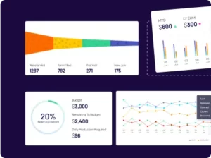 Image representing UX Design of Project Called DX Outcome