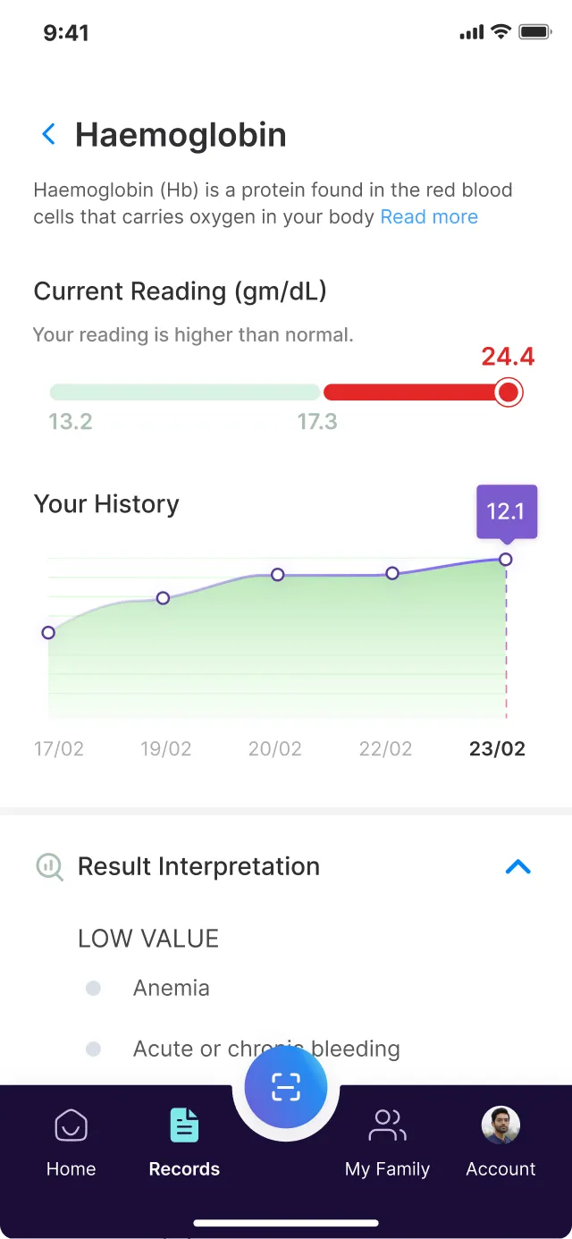 health-visual-reports