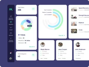 Dashboard UX Design of DX Fitness created by UXTeam