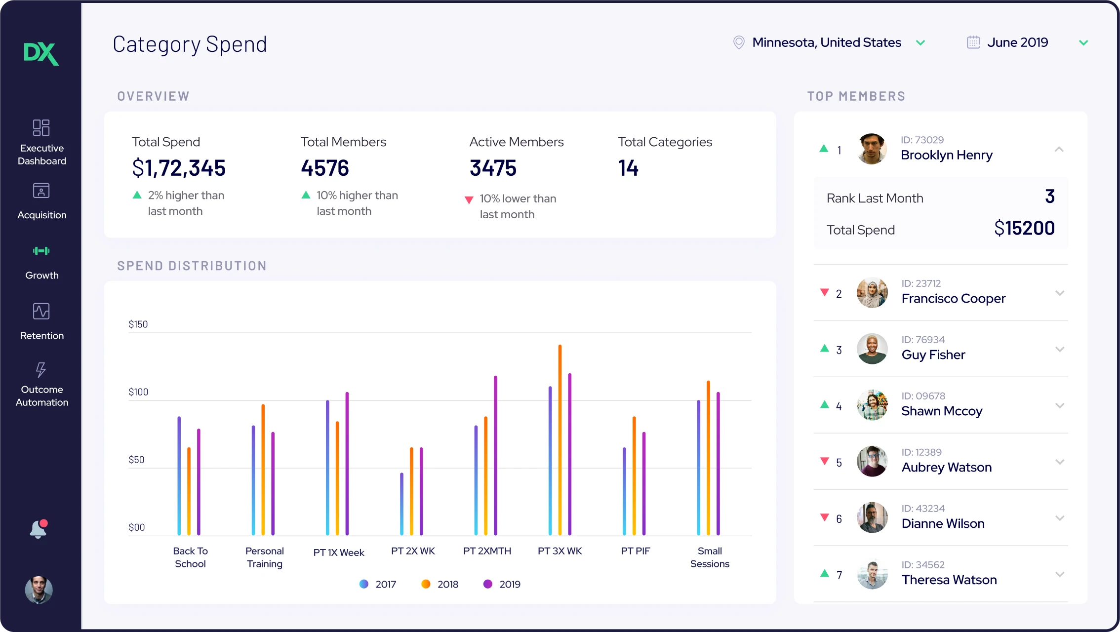 Image of growth dashboard in DX outcomes web app - 2x