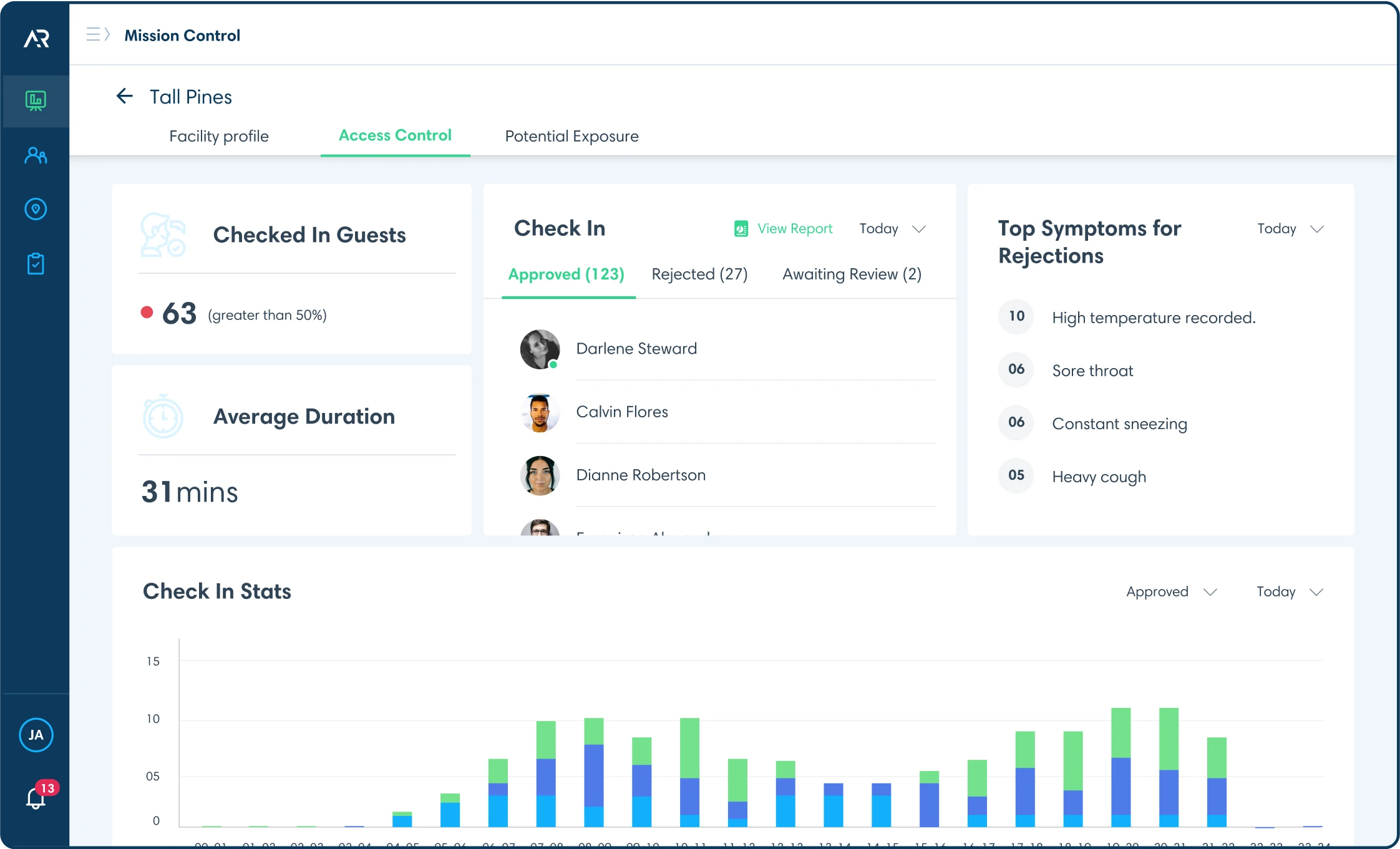 Image of the ARinsight dashboard's access control tab