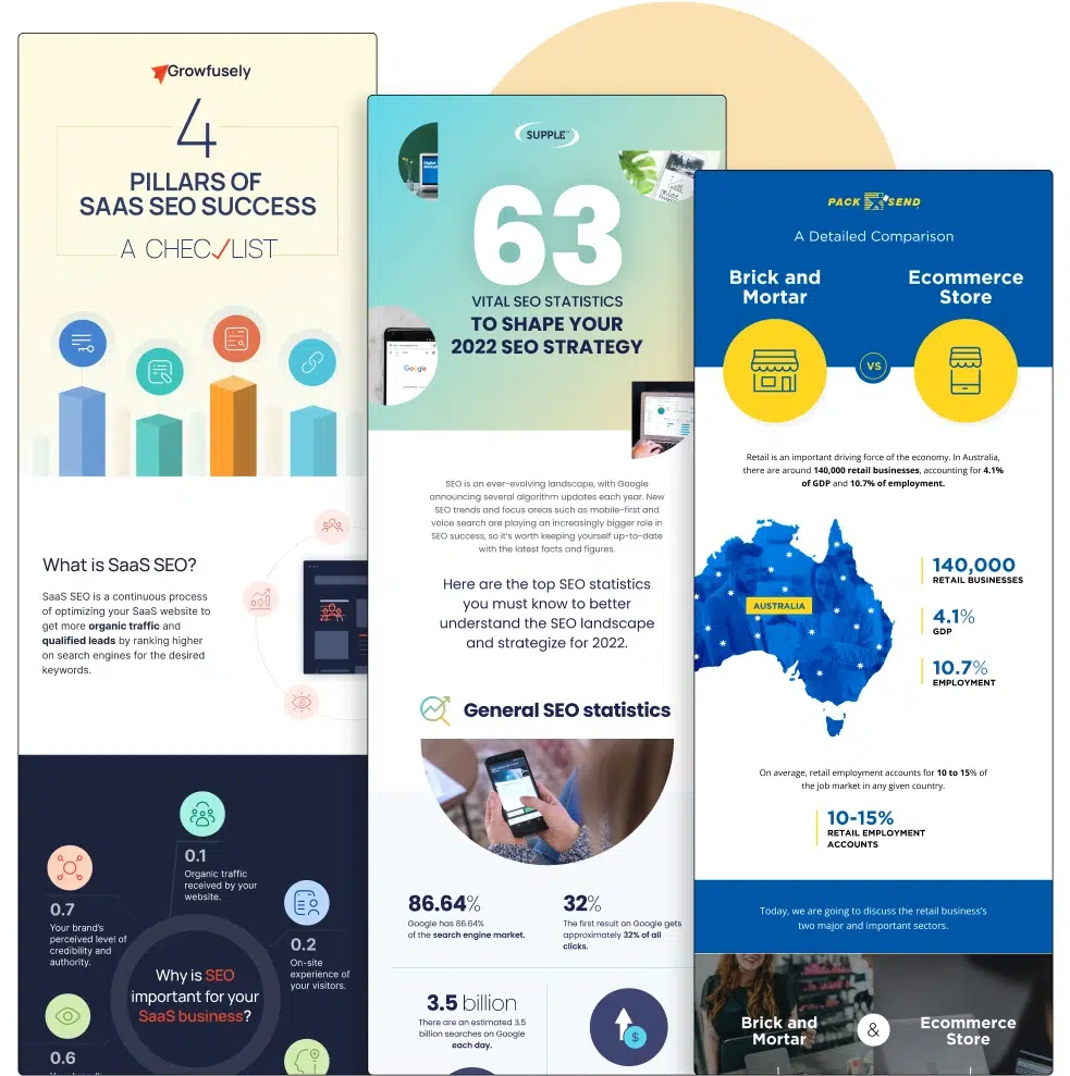 Portfolio Image of Infographics Designed For multiple clients by UXTeam