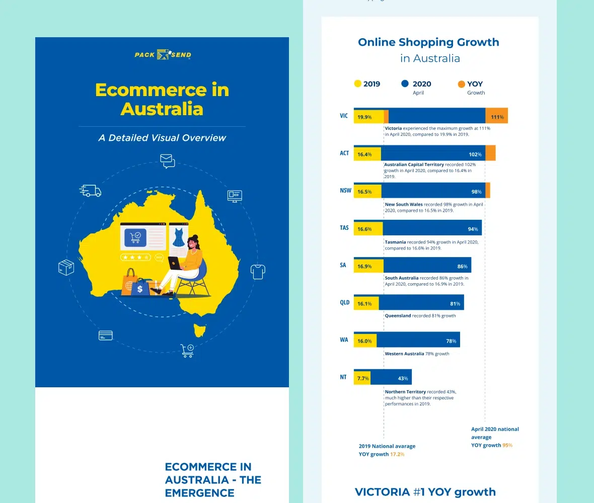 pack_send_infographics